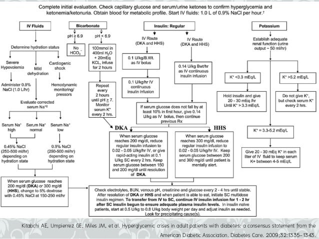 ada hyperglycemic crises guidelines